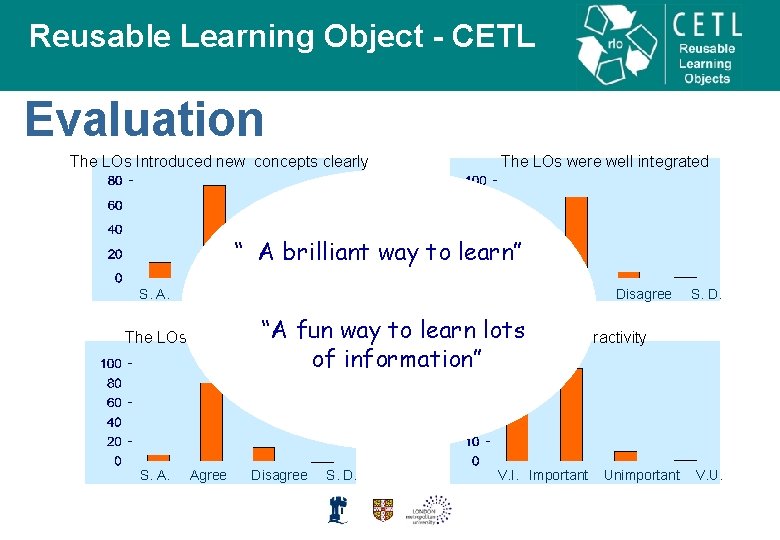Reusable Learning Object - CETL Evaluation The LOs Introduced new concepts clearly The LOs