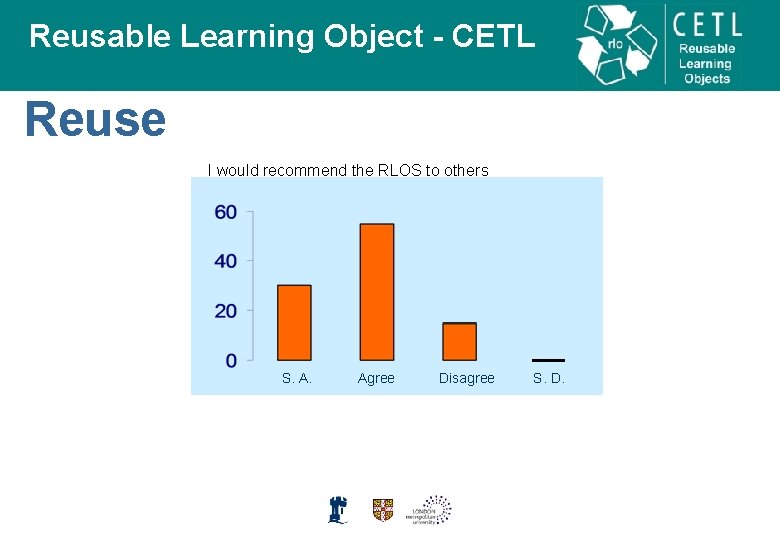 Reusable Learning Object - CETL Reuse I would recommend the RLOS to others S.