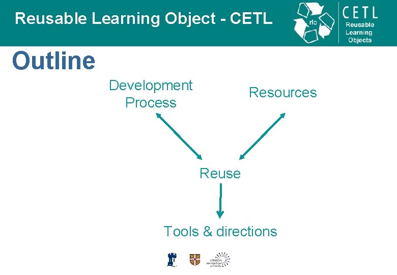 Reusable Learning Object - CETL Outline Development Process Resources Reuse Tools & directions 