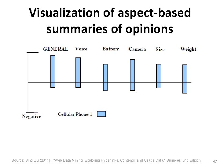 Visualization of aspect-based summaries of opinions Source: Bing Liu (2011) , “Web Data Mining: