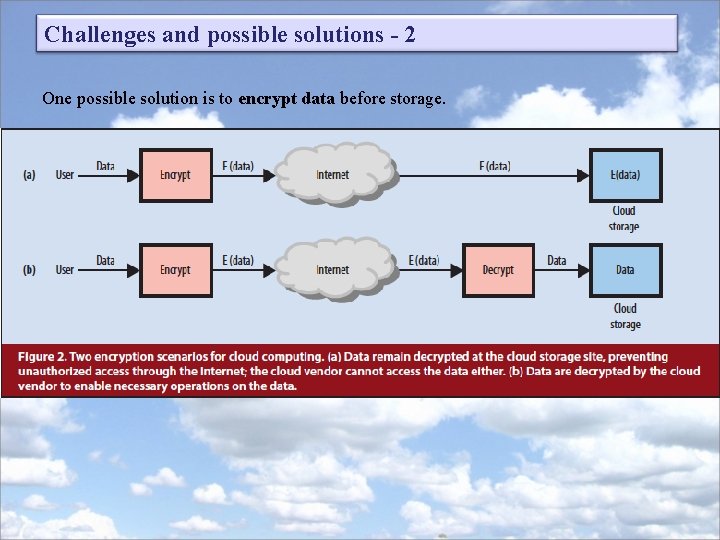 Challenges and possible solutions - 2 One possible solution is to encrypt data before Challenges and possible solutions - 2 One possible solution is to encrypt data before