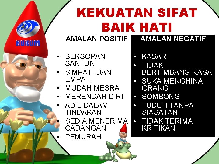 KEKUATAN SIFAT BAIK HATI AMALAN POSITIF • BERSOPAN SANTUN • SIMPATI DAN EMPATI •