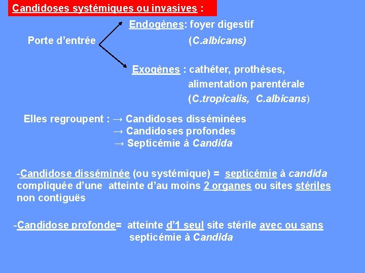 Candidoses systémiques ou invasives : Endogènes: foyer digestif Porte d’entrée (C. albicans) Exogènes :