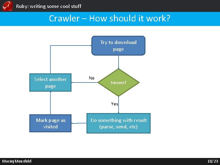 Ruby: writing some cool stuff Crawler – How should it work? Try to download