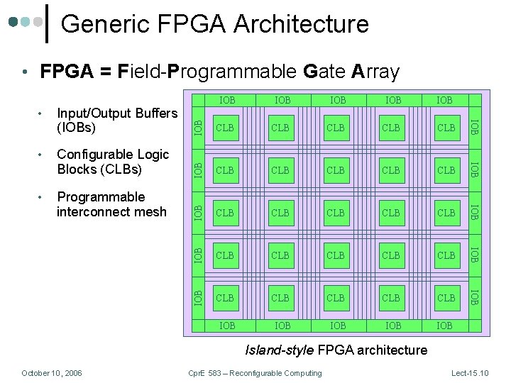 Generic FPGA Architecture CLB CLB CLB CLB IOB CLB CLB CLB IOB IOB CLB