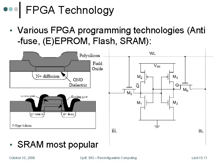 FPGA Technology • Various FPGA programming technologies (Anti -fuse, (E)EPROM, Flash, SRAM): • SRAM