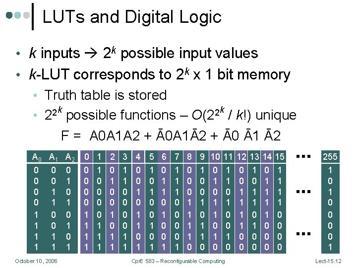 LUTs and Digital Logic • k inputs 2 k possible input values • k-LUT