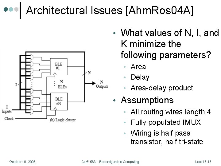 Architectural Issues [Ahm. Ros 04 A] • What values of N, I, and K