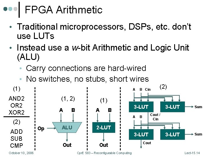 FPGA Arithmetic • Traditional microprocessors, DSPs, etc. don’t use LUTs • Instead use a