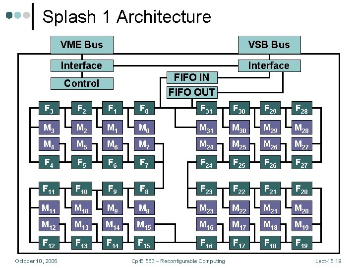 Splash 1 Architecture VME Bus VSB Bus Interface FIFO IN FIFO OUT Control F