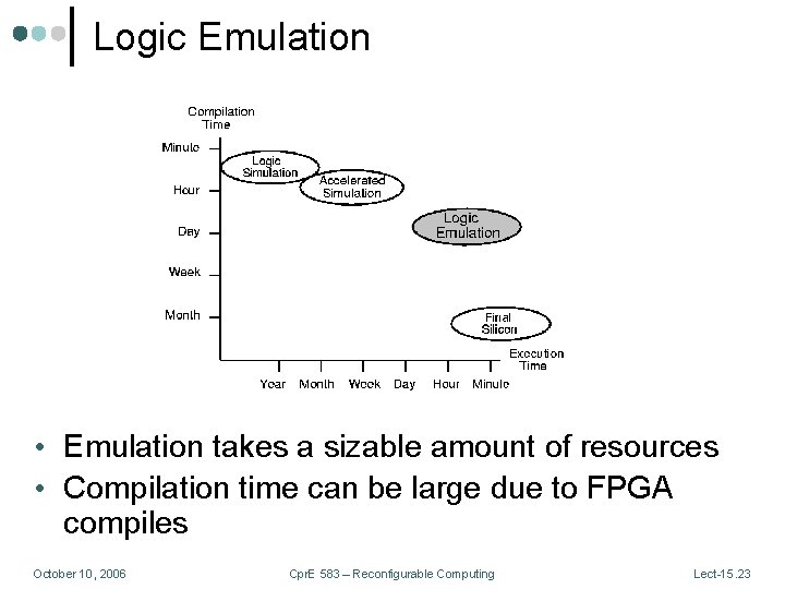 Logic Emulation • Emulation takes a sizable amount of resources • Compilation time can