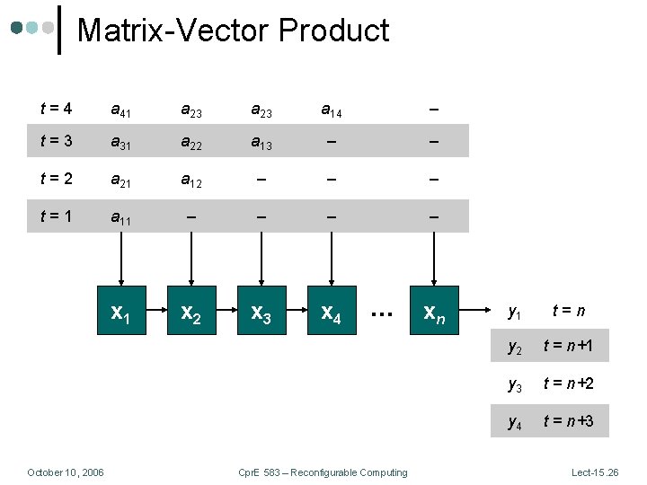 Matrix-Vector Product t=4 a 41 a 23 a 14 – t=3 a 31 a