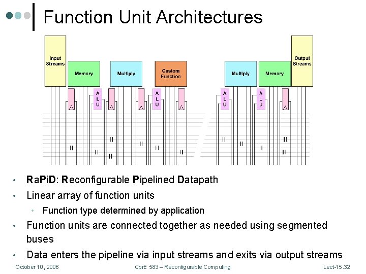 Function Unit Architectures • Ra. Pi. D: Reconfigurable Pipelined Datapath • Linear array of