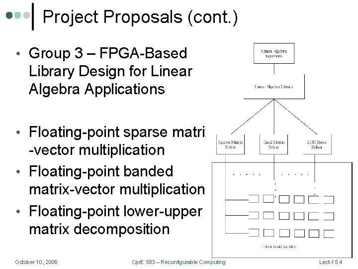 Project Proposals (cont. ) • Group 3 – FPGA-Based Library Design for Linear Algebra