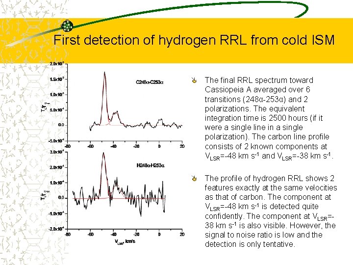 First detection of hydrogen RRL from cold ISM The final RRL spectrum toward Cassiopeia