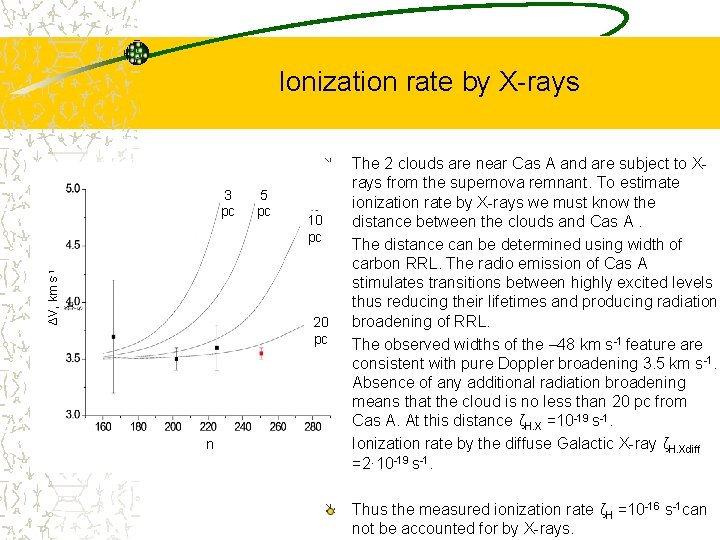 Ionization rate by X-rays ΔV, km s-1 3 pc 5 pc 10 pc 20