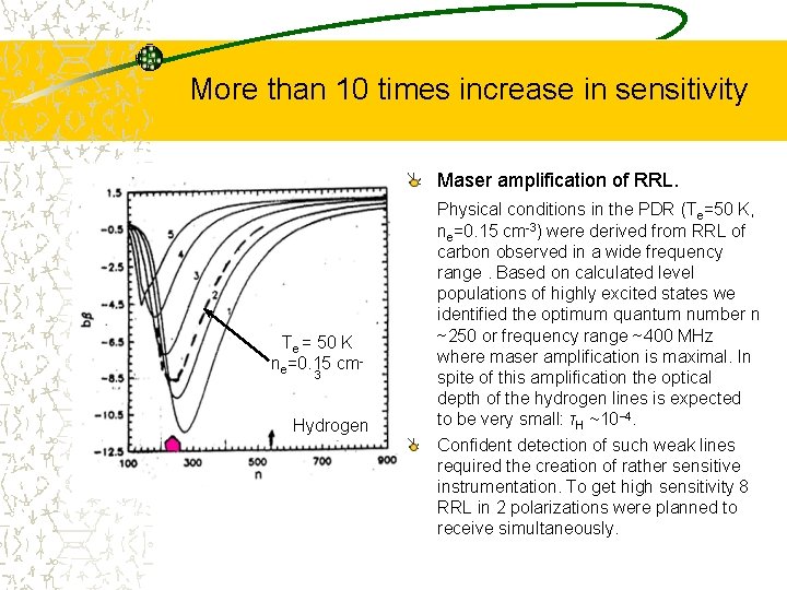 More than 10 times increase in sensitivity Maser amplification of RRL. Te = 50