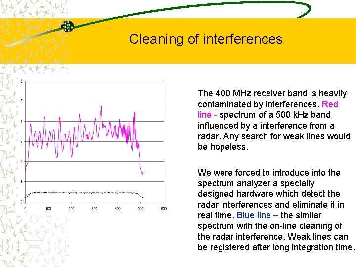 Cleaning of interferences The 400 MHz receiver band is heavily contaminated by interferences. Red