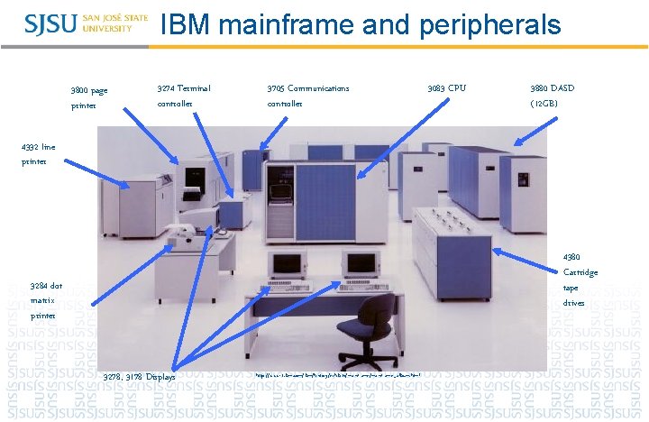 IBM mainframe and peripherals 3800 page printer 3274 Terminal controller 3705 Communications controller 3083
