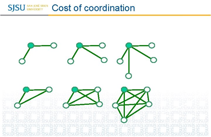 Cost of coordination Cost Conglomerates and Unrelated diversification 2 3 4 Number of bus.