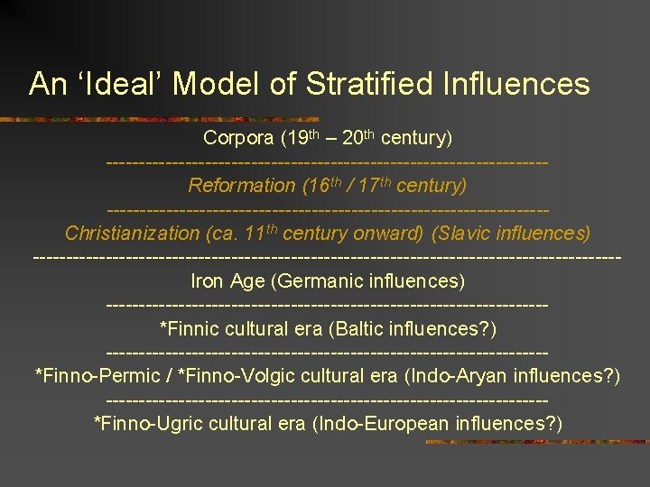 An ‘Ideal’ Model of Stratified Influences Corpora (19 th – 20 th century) ---------------------------------Reformation