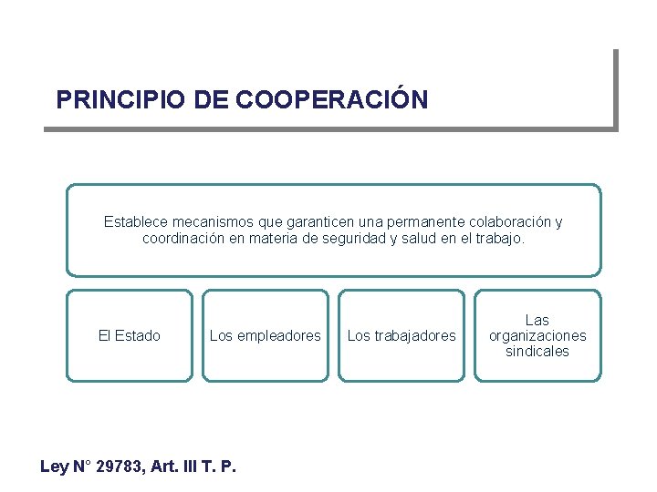 PRINCIPIO DE COOPERACIÓN Establece mecanismos que garanticen una permanente colaboración y coordinación en materia