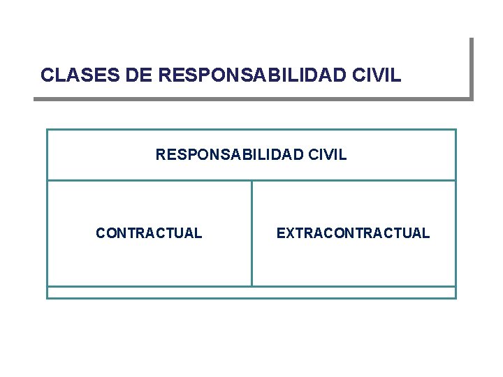 CLASES DE RESPONSABILIDAD CIVIL CONTRACTUAL EXTRACONTRACTUAL 