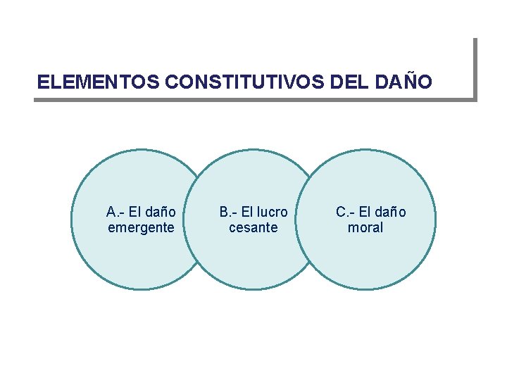 ELEMENTOS CONSTITUTIVOS DEL DAÑO A. - El daño emergente B. - El lucro cesante