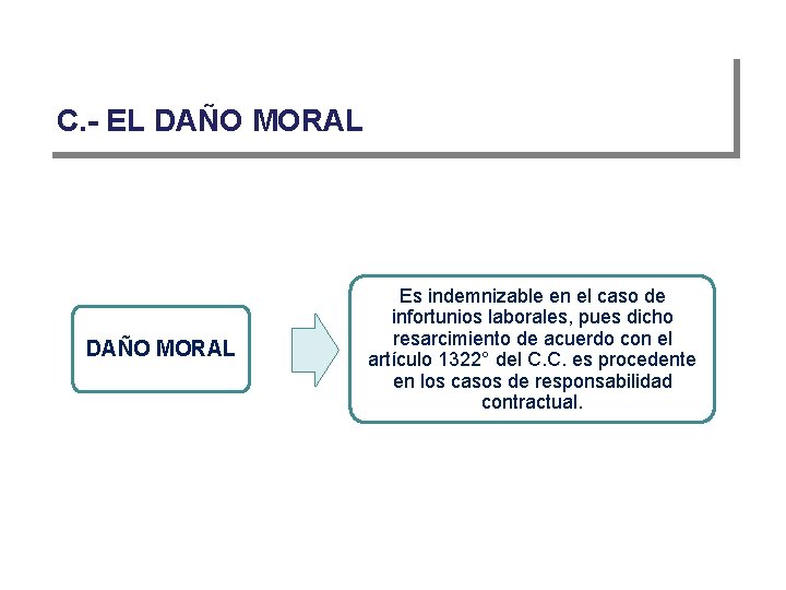 C. - EL DAÑO MORAL Es indemnizable en el caso de infortunios laborales, pues