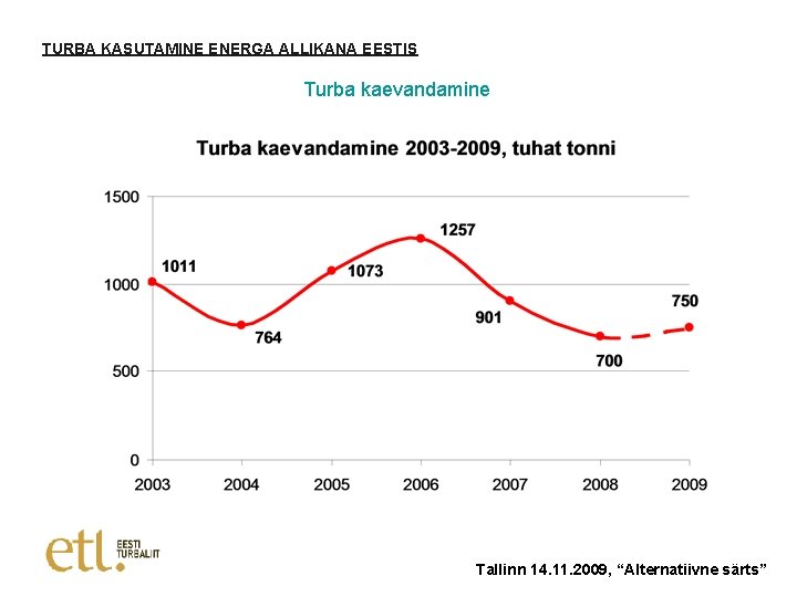 TURBA KASUTAMINE ENERGA ALLIKANA EESTIS Turba kaevandamine Tallinn 14. 11. 2009, “Alternatiivne särts” 