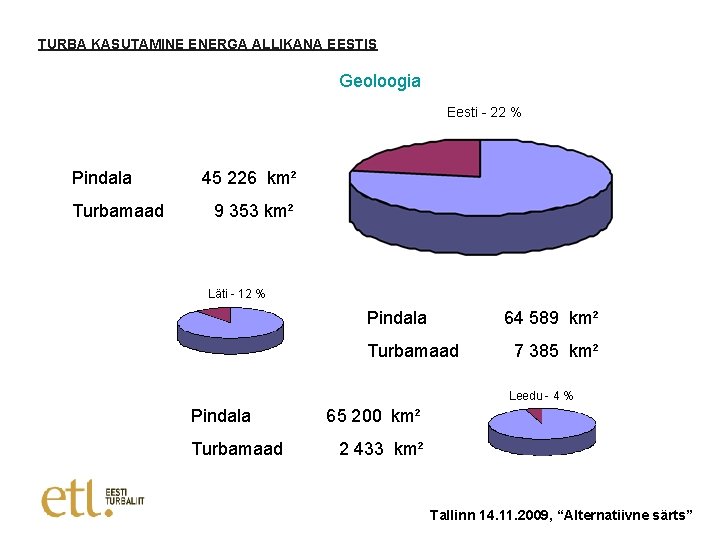 TURBA KASUTAMINE ENERGA ALLIKANA EESTIS Geoloogia Eesti - 22 % Pindala Turbamaad 45 226