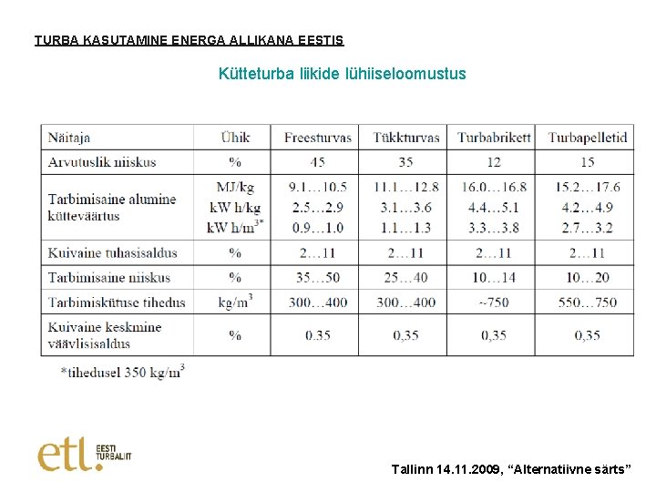 TURBA KASUTAMINE ENERGA ALLIKANA EESTIS Kütteturba liikide lühiiseloomustus Tallinn 14. 11. 2009, “Alternatiivne särts”