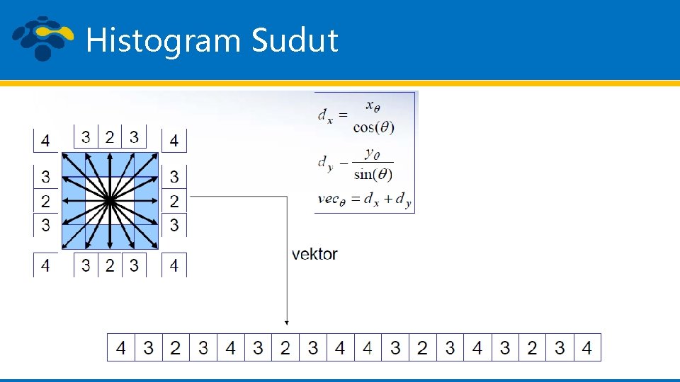 Histogram Sudut 