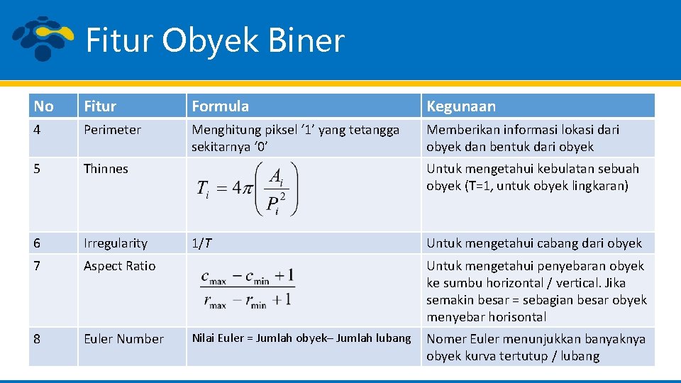 Fitur Obyek Biner No Fitur Formula Kegunaan 4 Perimeter Menghitung piksel ‘ 1’ yang