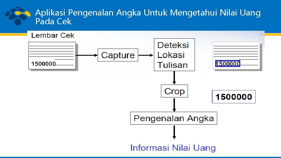 Aplikasi Pengenalan Angka Untuk Mengetahui Nilai Uang Pada Cek 