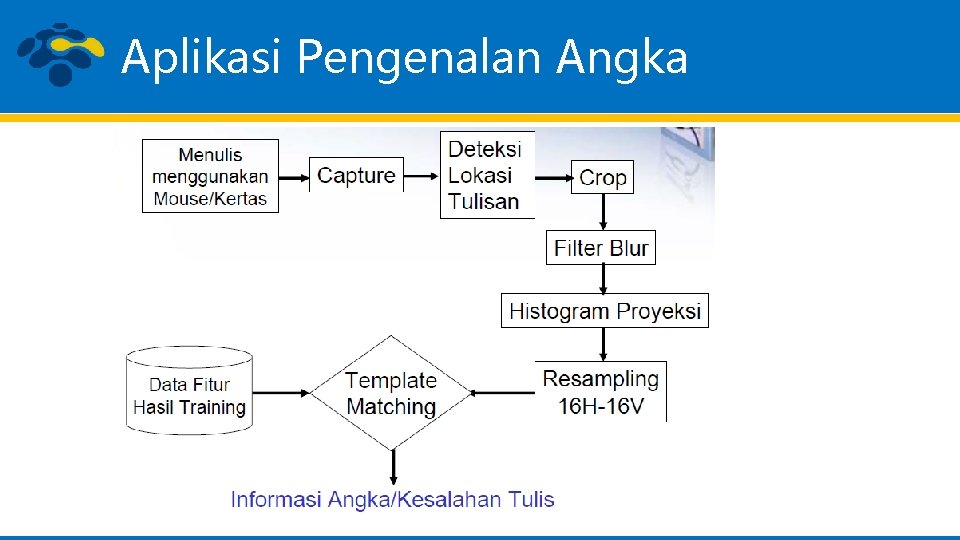 Aplikasi Pengenalan Angka 