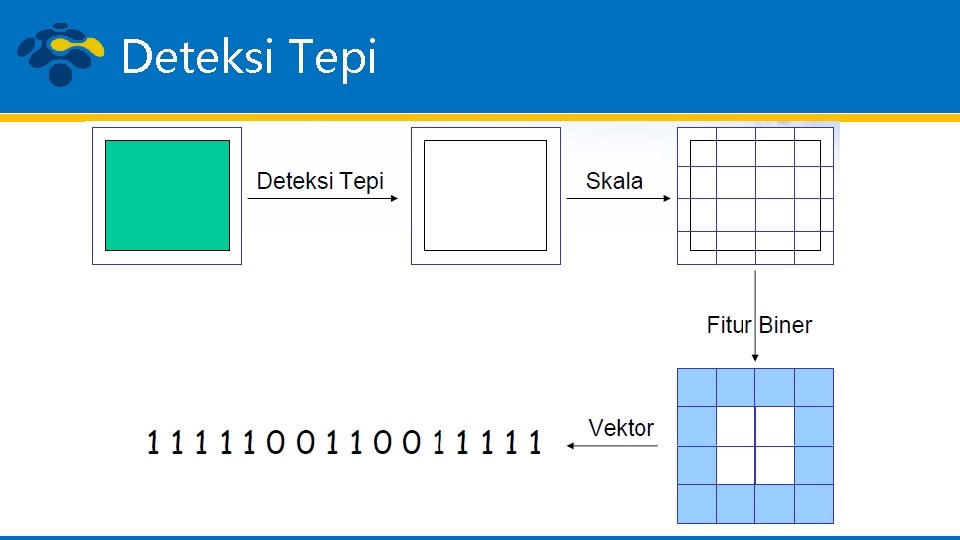 Deteksi Tepi 