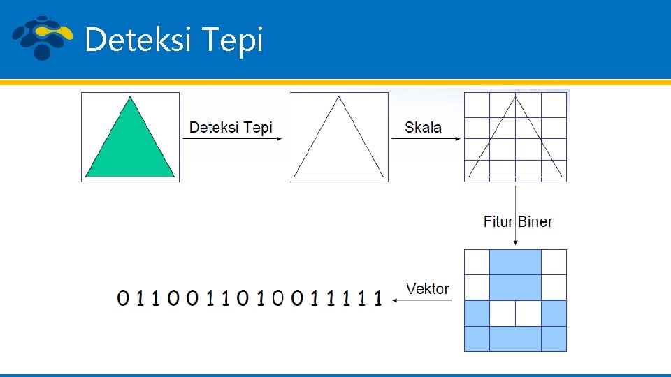 Deteksi Tepi 