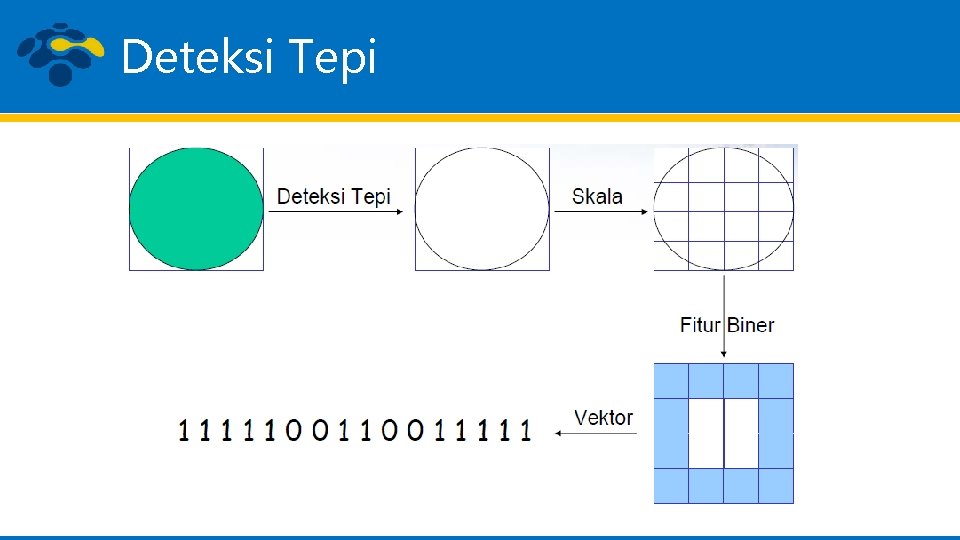 Deteksi Tepi 