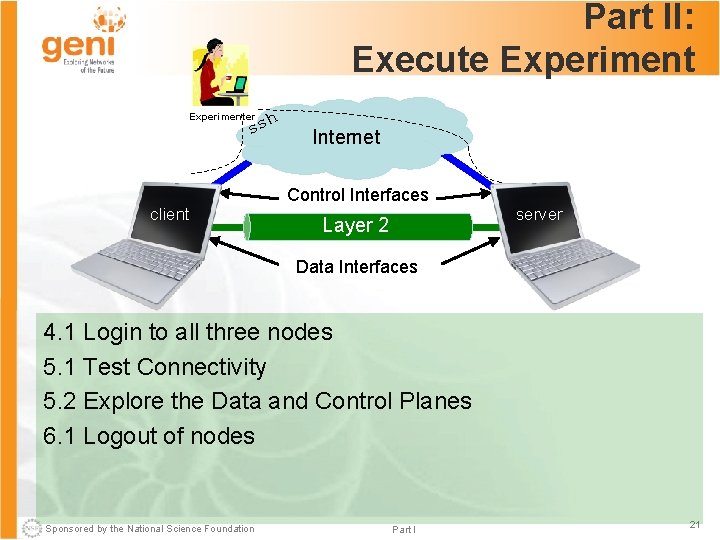 Part II: Execute Experimenter h ss client Internet Control Interfaces Layer 2 server Data