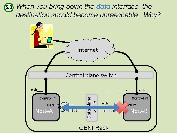 When you bring down the data interface, the destination should become unreachable. Why? Internet