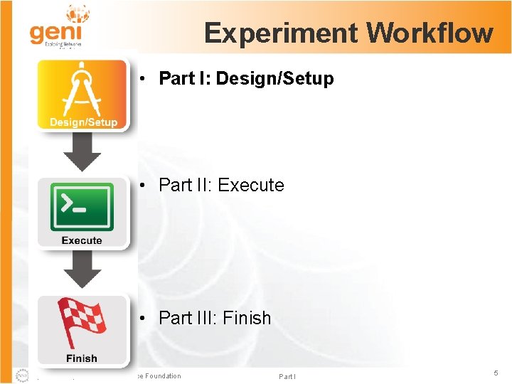 Experiment Workflow • Part I: Design/Setup • Part II: Execute • Part III: Finish