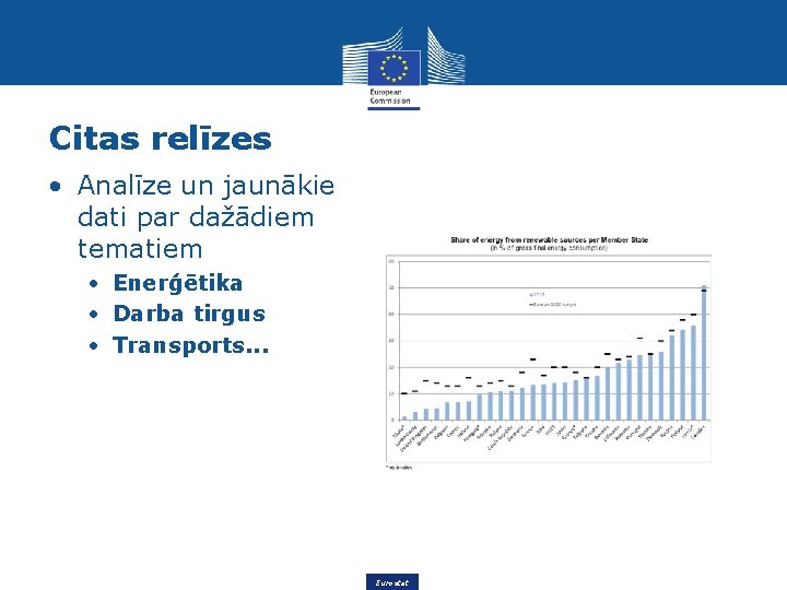 Citas relīzes • Analīze un jaunākie dati par dažādiem tematiem • Enerģētika • Darba