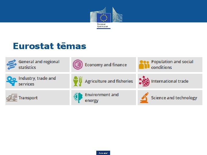 Eurostat tēmas Eurostat 