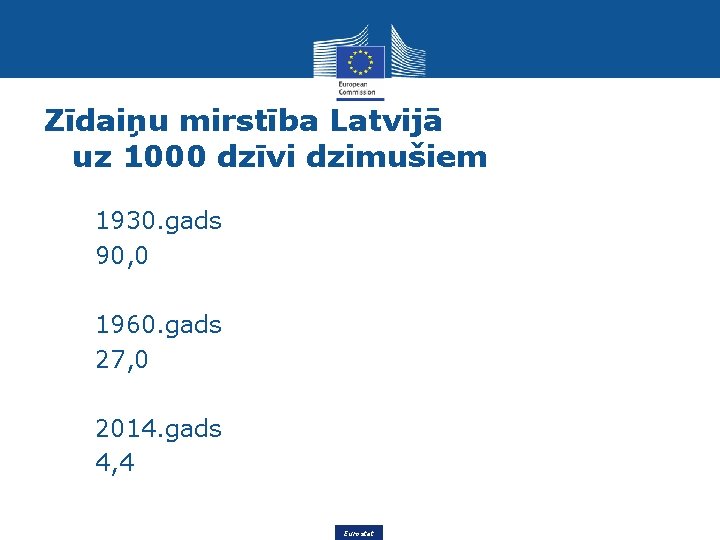 Zīdaiņu mirstība Latvijā uz 1000 dzīvi dzimušiem 1930. gads 90, 0 1960. gads 27,