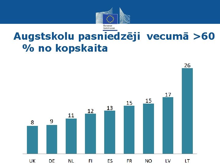 Augstskolu pasniedzēji vecumā >60 % no kopskaita Eurostat 