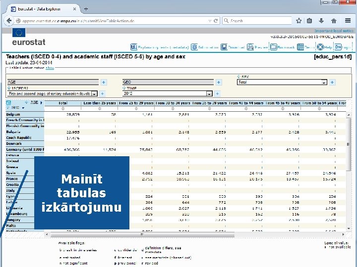 Mainīt tabulas izkārtojumu Eurostat 