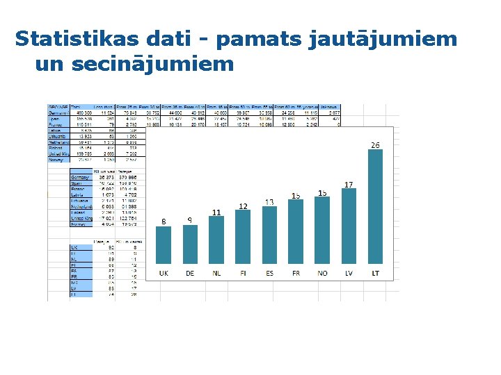 Statistikas dati - pamats jautājumiem un secinājumiem 