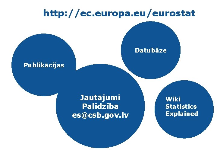 http: //ec. europa. eu/eurostat Datubāze Publikācijas Jautājumi Palīdzība es@csb. gov. lv Wiki Statistics Explained