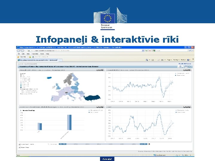 Infopaneļi & interaktīvie rīki Eurostat 